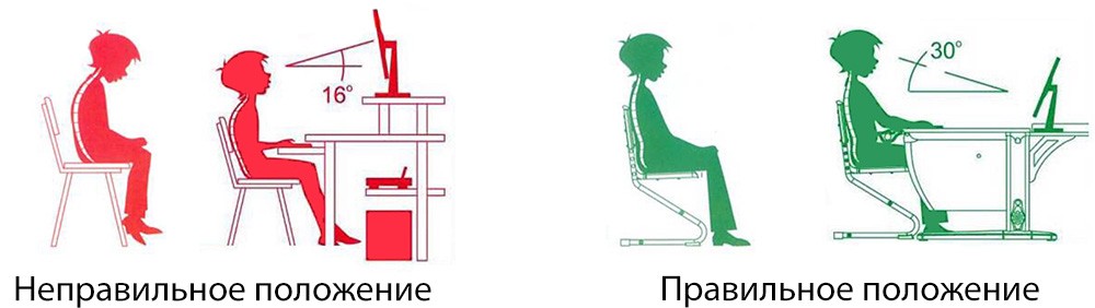 правильная высота ножек стола